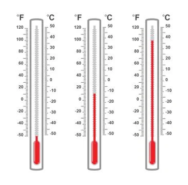 Vector set of flat thermometers at different levels Stock Illustration