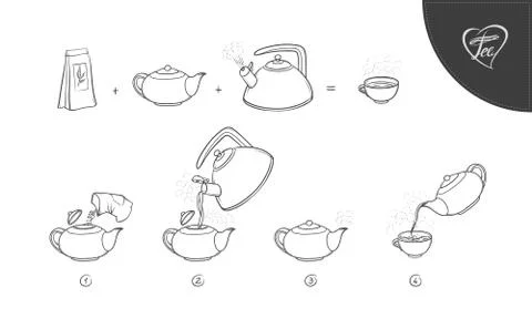 Vector sketch illustration tea brew procedure icons. Tea making instruction. Stock Illustration