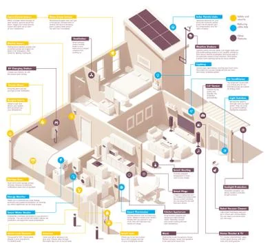 Vector smart home infographic Stock Illustration