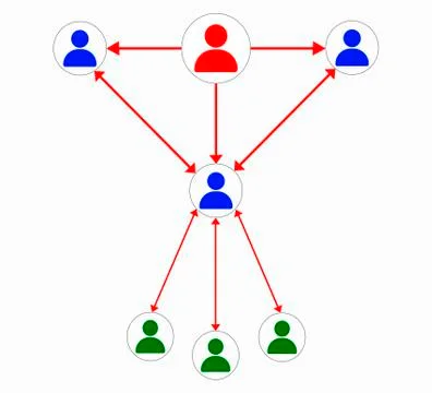 Vector template boss and subordinate scheme Stock Illustration