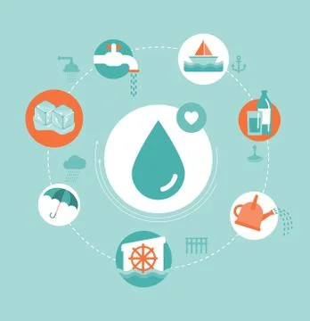 Vector water concept illustration Illustrazione stock