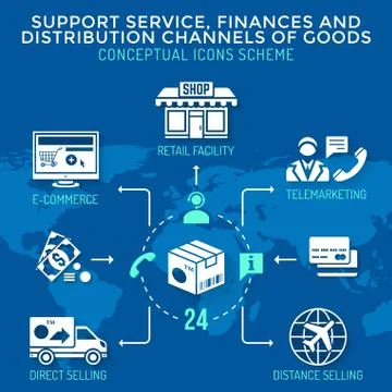Vector white color flat design distribution channels finances goods services Stock Illustration