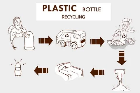 VectorStock Hand drawing of reducing global warming Stock Illustration