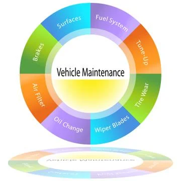 Vehicle maintenance chart Stock Illustration