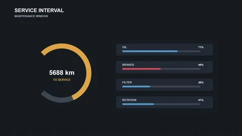 Vehicle Service Interval Maintenance Dashboard HUD 库存影片 343663027