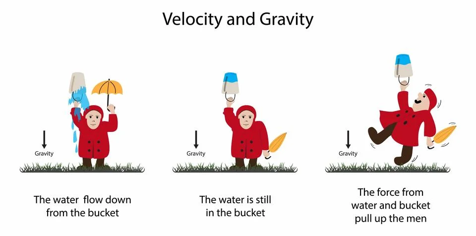 Velocity and gravity, Acceleration of Gravity Stock Illustration