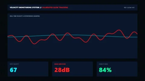 Velocity Monitoring System Data Visualization 库存影片 340438707