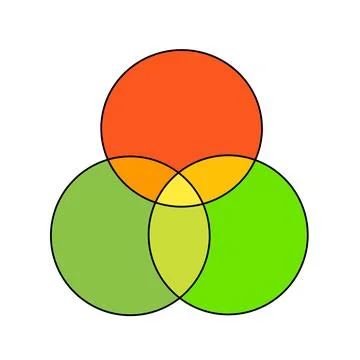 Ven  diagram Stock-Illustration