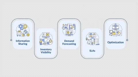 Vendor management infographic animation rectangle Stock Footage 296580077