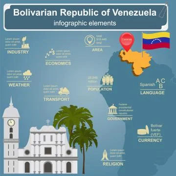 Venezuela infographics, statistical data, sights Stock Illustration