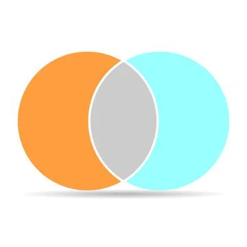 Venn diagram maths vector with shadow, Negative space, color modern icon - is Stock Illustration