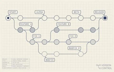 Version control technical drawing diagram Stock Illustration