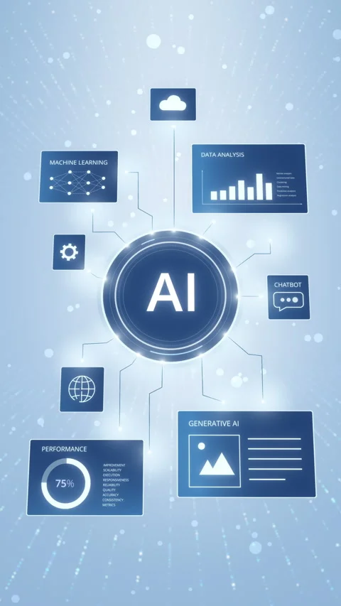 Vertical AI Ecosystem Network Dashboard with AI and Machine Learning Panels Stock Footage 335698240