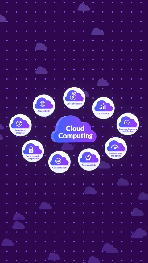 Vertical Animation of Cloud Computing Advantages Concept for Presentations. Stock Footage 312534268