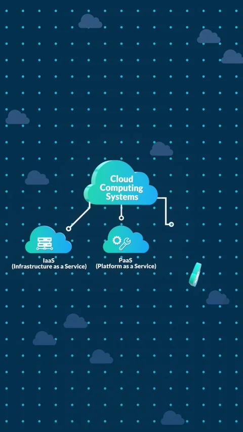 Vertical Animation of Three Cloud Service Models. Cloud Computing Concept. 動画素材 312534336