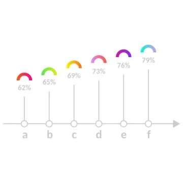 Vertical bar chart template with growing progress. Stock Illustration