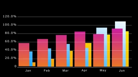 Vertical Bar Graph 4K Business Data Animation Видео 332260975