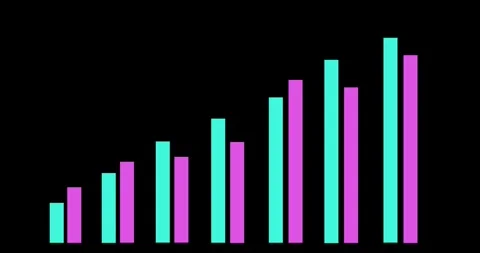 Vertical bar graph expanding, performance metrics and financial data Stock Footage 320182344