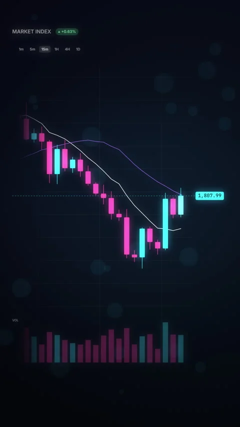 Vertical Neon Candlestick Chart of Sideways Market Stock Footage 346893307