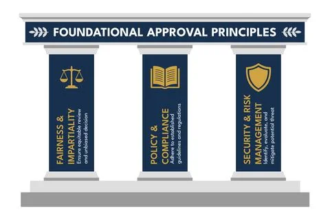 Vertical pillar layout shows approval principles for training use Stockillustratie