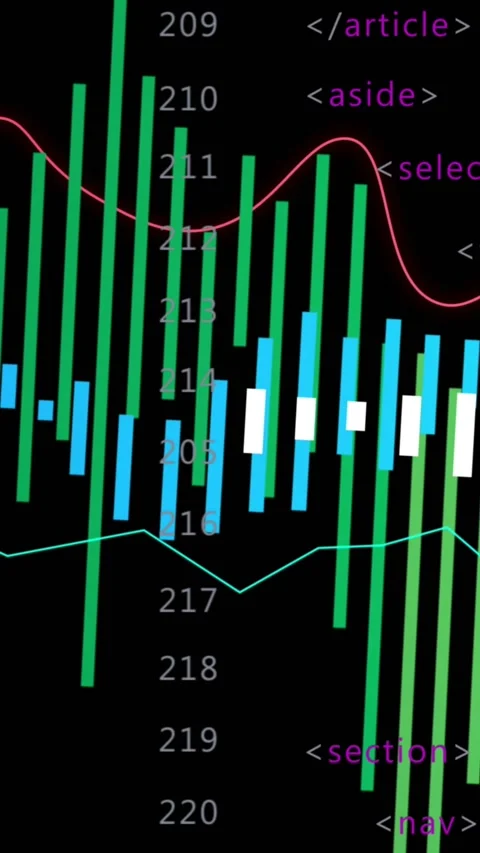 Vertical video: On pan color bar chart scrolling, candles appearing, lines Stock Footage 329912739