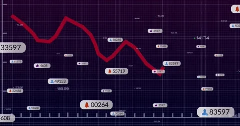 Vertical video: Playing timeline, red jagged trend line moving across grid, Stock Footage 333833548