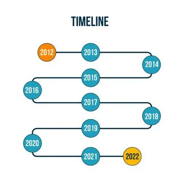 Vertical zigzag timeline, year indication. Concept of yearly schedule or Stock Illustration