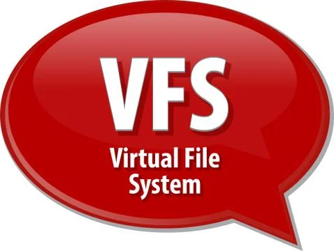 VFS acronym definition speech bubble illustration Stock-Illustration