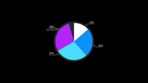 Vibrant animated circle chart with dynamic motion and colorful segments visualiz Stock Footage 334268367
