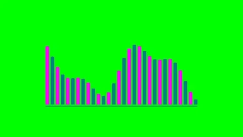 A vibrant digital sound equalizer bar chart on a bright green background Stock Footage 340900763