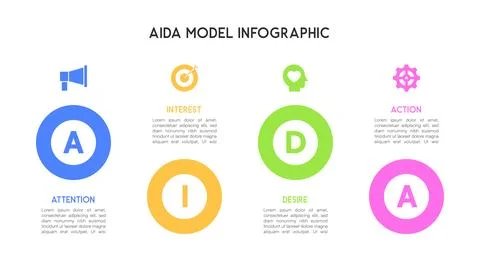 Vibrant Speech Bubble AIDA Model Infographic Stockillustratie