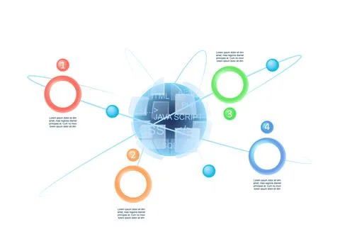 Video game development infographic chart design template Stock Illustration