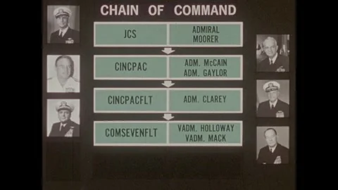 VIETNAM 1970s: A "Chain of Command" chart lists Navy leadership hierarchy Stock Footage 342136605