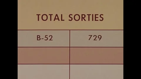VIETNAM 1970s: A statistical chart titled "TOTAL SORTIES" fills the frame with Stock Footage 342137920