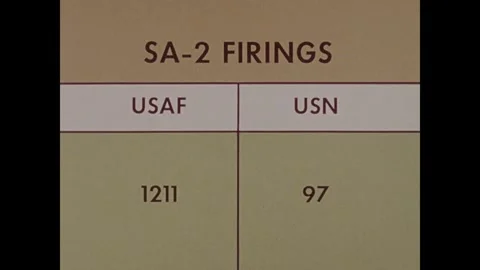 VIETNAM 1970s: A statistical chart titled "SA-2 FIRINGS" displays two columns Stock Footage 342138261