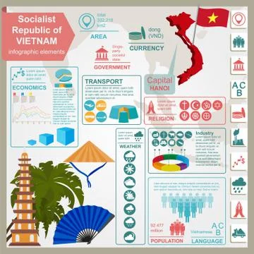Vietnam  infographics, statistical data, sights Stock Illustration