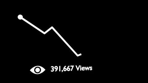 View Count Decline Chart, Falling Line Graph with Eye Icon and Total Viewer Stock Footage 312968674