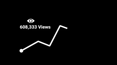 View Count Growth Chart, One Million Views Line Graph Animation with Eye Icon Video stock 312968675