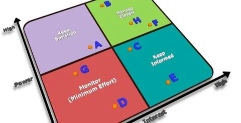 View of power / interest grid Stock Illustration