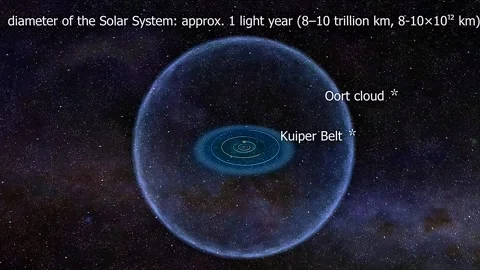 View of solar system Stock Footage 309449526