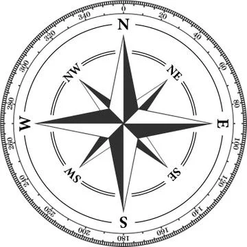 Vintage compass navigation dial on white background. Stock Illustration