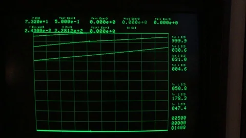 Vintage LCD computer screen showing analytical results Stock-Footage 126712514