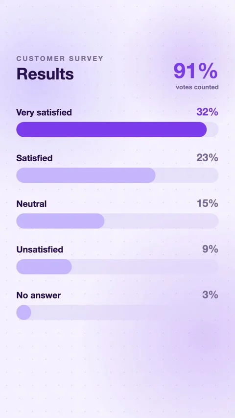 Violet Poll Result Bars Growing In Sequence Vertical Animated UI Background For Stock Footage 343851718