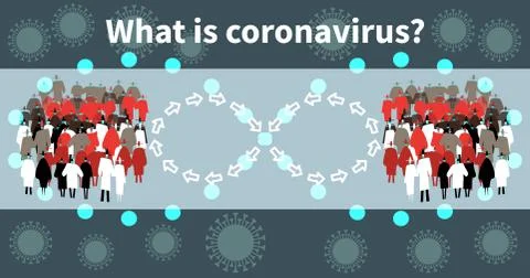 Viral infection spreads between groups of people Stock Illustration