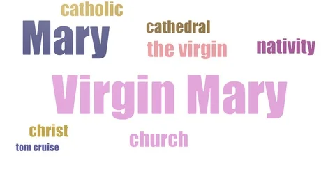 Virgin Mary Word Cloud Animated On White Background Stock Footage 103664306