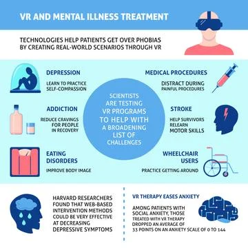 Virtual reality and mental illness treatment infographic Stock Illustration