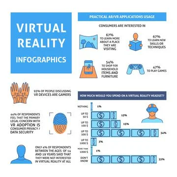 Virtual reality infographic in colored line style Stock Illustration