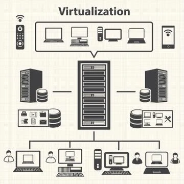 Virtualization computing and Data management icons set. Vector Stock Illustration