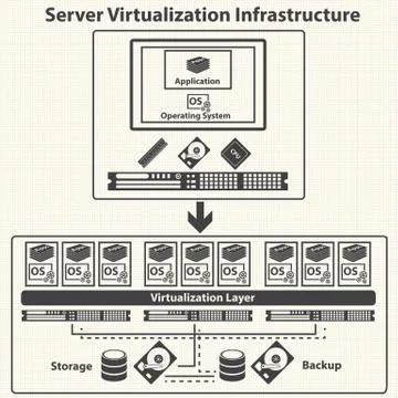 Virtualization computing and Data management concept. Vector Stock Illustration