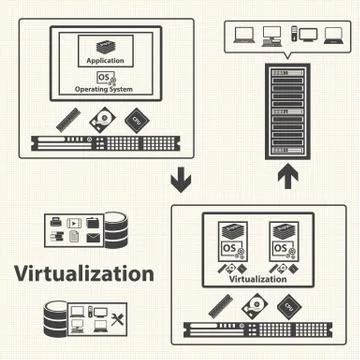 Virtualization computing and Data management concept. Vector Stock Illustration